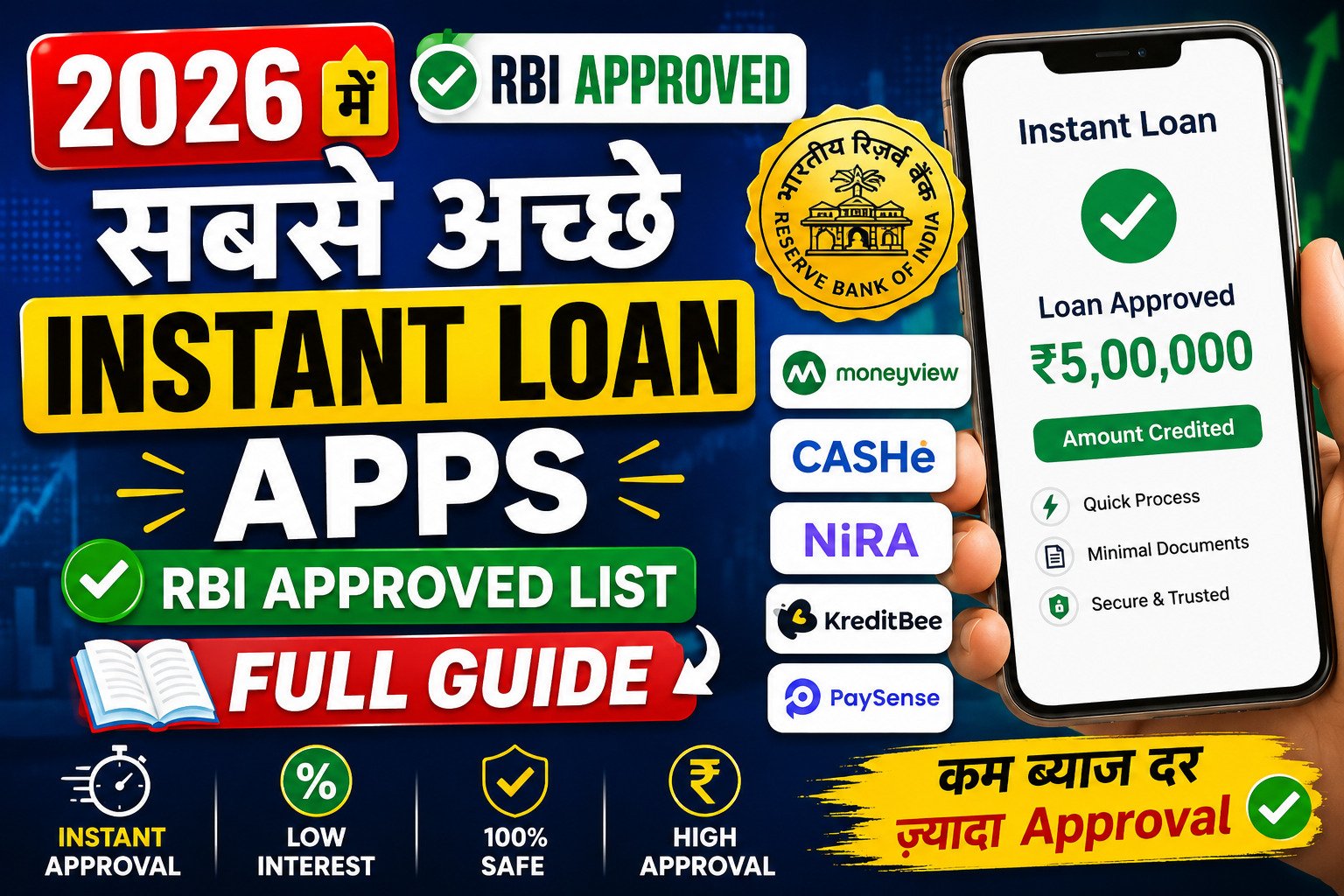 Instant Loan Apps